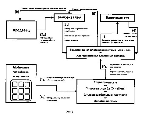 объект спора система